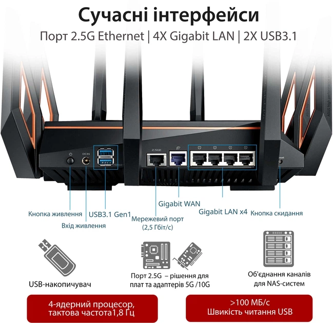 Маршрутизатор Asus ROG Rapture GT-AX11000 WiFi6 / AX11000 / 2.5G