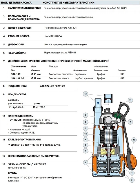 Многоступенчатый погружной насос Pedrollo TOP MULTI 2 - Фото 5 Многоступенчатый погружной насос Pedrollo TOP MULTI 2 - изображение 5