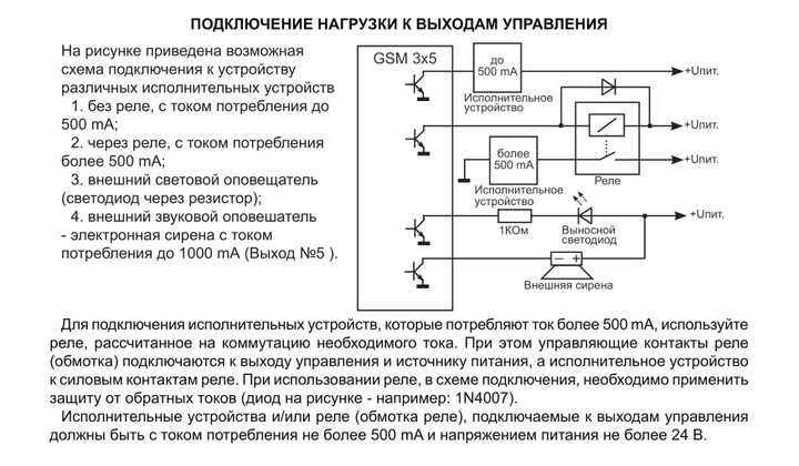 Охранная сигнализация Потенциал ППК GSM 3x5 - изображение 6