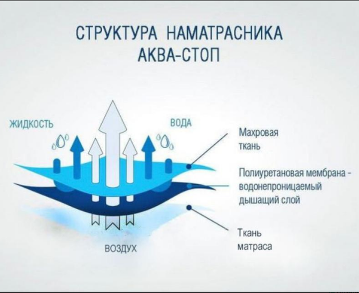 Наматрасник непромокаемый "Аква-стоп" Qvatro для детской кроватки 120*60 см - изображение 4