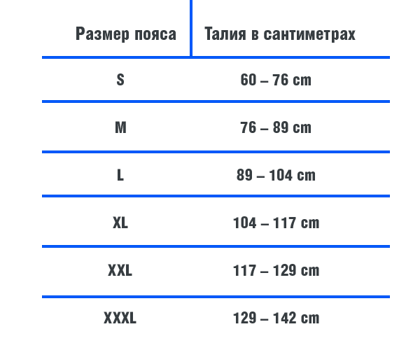 Пояс корсет для тренировок MedAtlantic BODY FITNESS S Черно-синий (КПО-6М-(cS)) - изображение 10