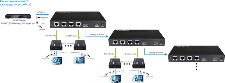 Как выбрать HDMI-кабель? — Разбор / Хабр