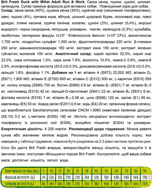 Сухий корм для активних дорослих собак Brit Fresh Active Run & Work з качкою та пшоном 12 кг (8595602530816) - зображення 3