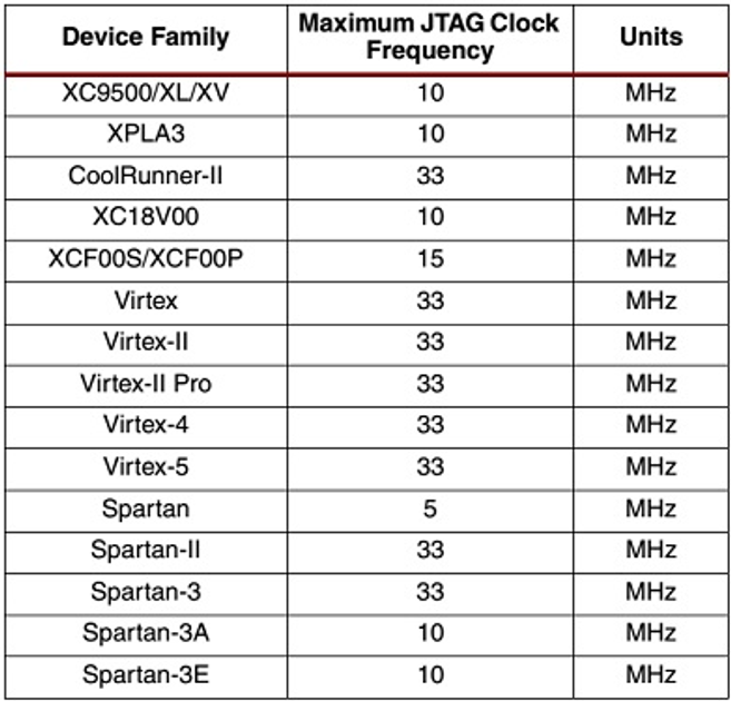 USB JTAG программатор MBFTDI