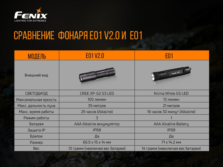 Ліхтар брелковий ручний Fenix E01 V2.0 кишеньковий Чорний - зображення 12