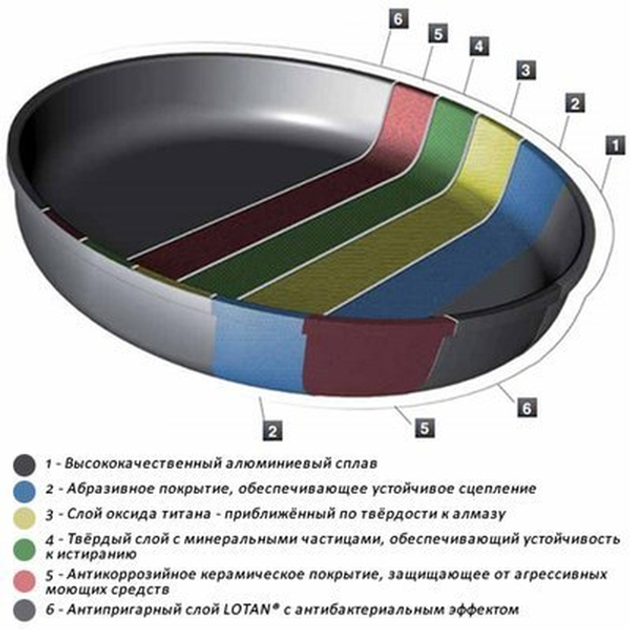 -гриль без крышки AMT Gastroguss 28 см E285G-E-Z2 – фото .