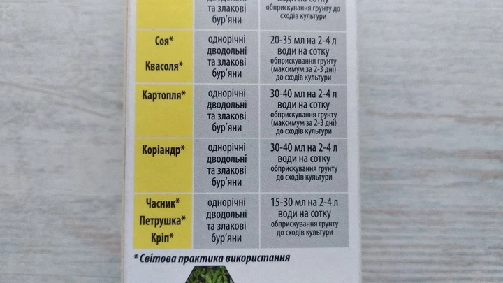 Гербіцид ХімАгроМаркетинг Позитив Плюс 100мл - Фото 7 Гербіцид ХімАгроМаркетинг Позитив Плюс 100мл - изображение 7