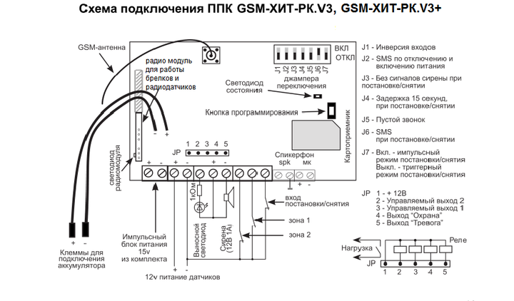 Охранная GSM Централь Потенциал GSM-Хит-РК.V3 - Фото 3 Охранная GSM Централь Потенциал GSM-Хит-РК.V3 - изображение 3