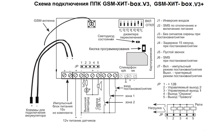 Охранная сигнализация Потенциал GSM-ХИТ-box.V3+ базовый блок - Фото 4 Охранная сигнализация Потенциал GSM-ХИТ-box.V3+ базовый блок - изображение 4