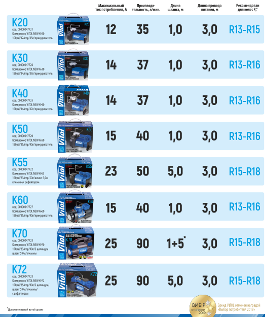 Компрессор ViTOL K-20 100psi/12Amp/35л/прикуриватель - изображение 7