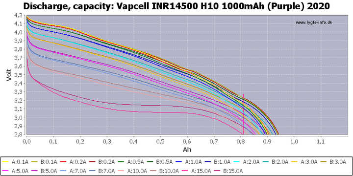 Акумулятор 14500/AA літій-іонний (Li-Ion) Vapcell INR14500 H10, 1000mAh, 10A, 4.2/3.6/2.5V, Purple - Фото 4 Акумулятор 14500/AA літій-іонний (Li-Ion) Vapcell INR14500 H10, 1000mAh, 10A, 4.2/3.6/2.5V, Purple - зображення 4