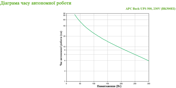 ИБП APC Back-UPS (BK500EI) - изображение 4