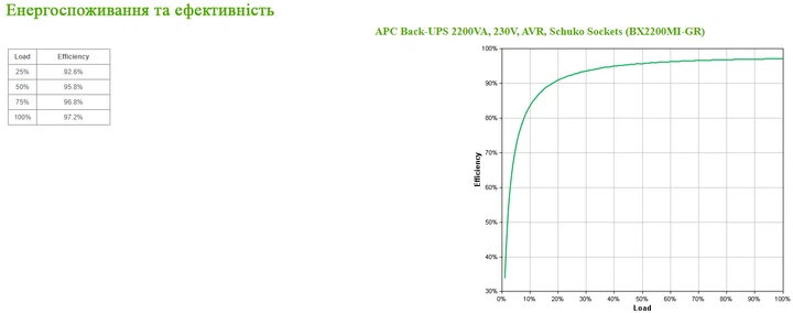 APC Back-UPS 1200W/2200VA USB Schuko (BX2200MI-GR) - obraz 5