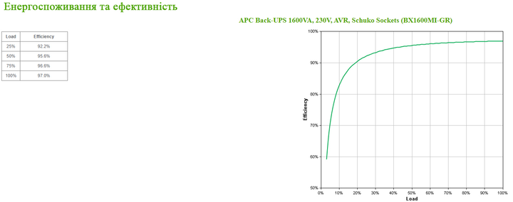 ДБЖ APC Back-UPS 900W/1600VA USB Schuko (BX1600MI-GR) - зображення 6