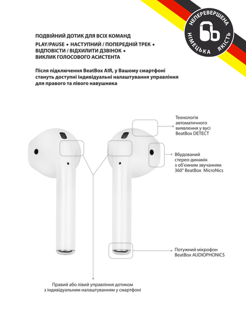 Наушники BeatBox AIR 2 Wireless charging white купить в интернет ...