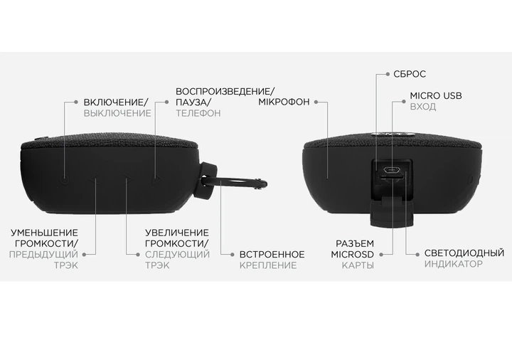 Портативная Bluetooth колонка ERGO BTS-710 - Фото 4 Портативная Bluetooth колонка ERGO BTS-710 - изображение 4