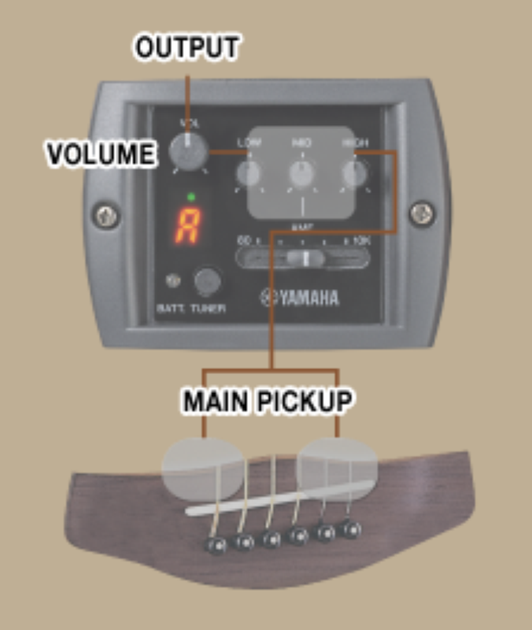 Электроакустическая гитара YAMAHA APX700II SB 48271 - зображення 2