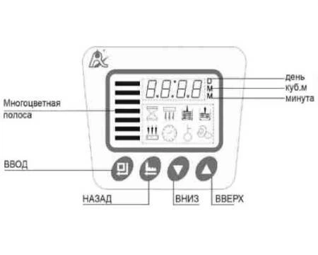 Управляющий клапан Runxin F63С3 автоматическая регенерация подключение 1' с байпасом - изображение 4