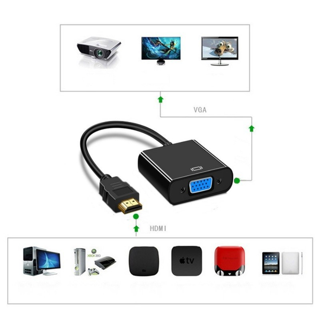 Переходники HDMI, VGA, DVI