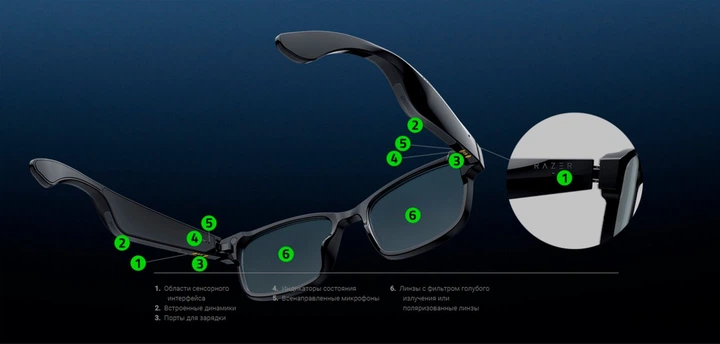 Смарт очки RAZER Anzu Round Blue Light + Sunglass L (RZ82-03630400