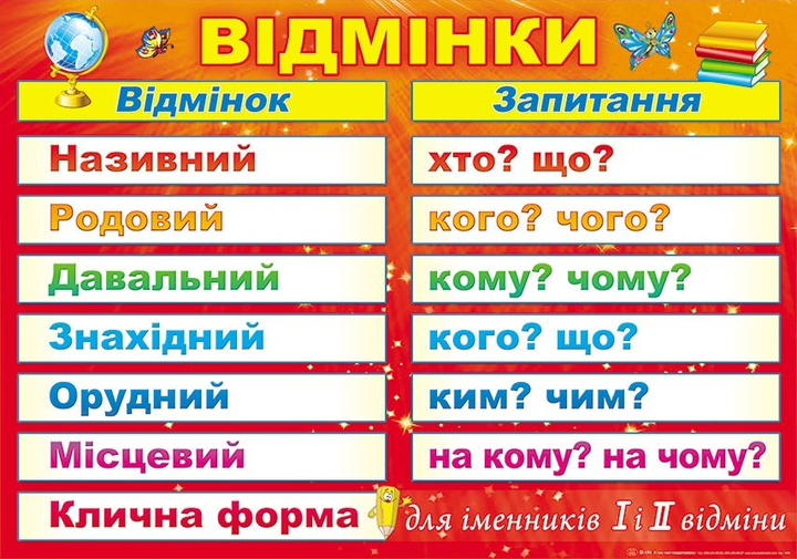 Плакат В2 Падежи Світ поздоровлень 48 х 67,6 см ( П-194 ) – фото ...