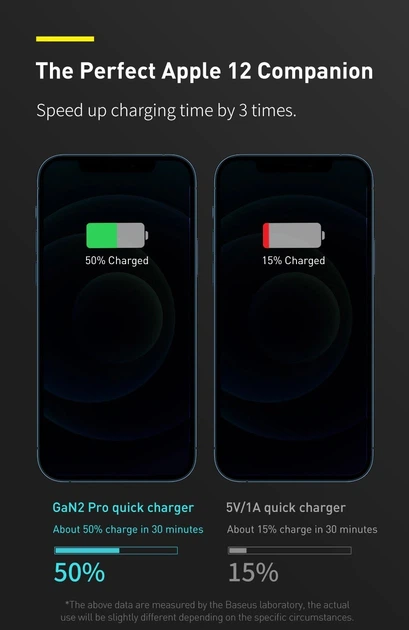 Блок питания Baseus 100W GaN2 Pro Quick Charger |2xUSB/2xType-C, QC/PD, 5A| + кабель USB-C 100W для MacBook/Huawei/Samsung/Asus/Google/Lenovo white - изображение 5