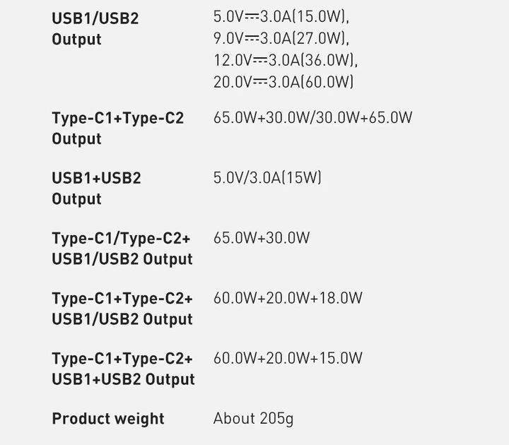 Блок питания Baseus 100W GaN2 Pro Quick Charger |2xUSB/2xType-C, QC/PD, 5A| + кабель USB-C 100W для MacBook/Huawei/Samsung/Asus/Google/Lenovo white - изображение 7