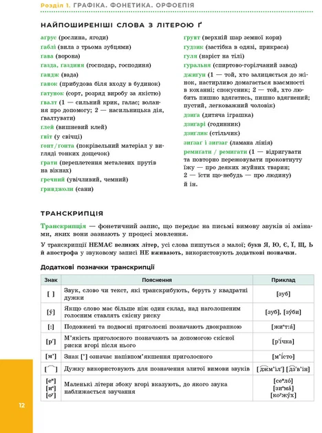Ранок Українська мова: лайфхаки. Серія  «ЗНО  без  зайвої  напруги» - Хворостяний І.Г. - изображение 10