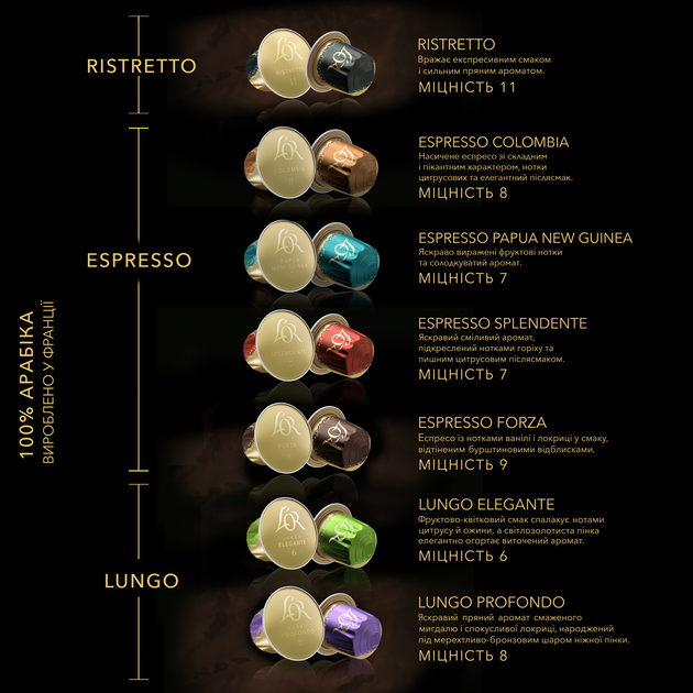 Кофе молотый в алюминиевых капсулах L'OR Espresso Splendente 10 шт совместимы с Nespresso 100% Арабика (8711000357910) - изображение 6