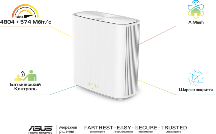 Маршрутизатор ASUS ZenWiFi XD6 1PK white AX5400 1xGE LAN 3x1GE WAN