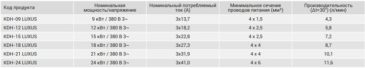 Проточный водонагреватель Kospel KDH-12 Luxus - изображение 4