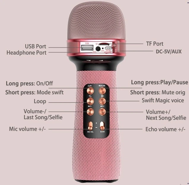 Беспроводной караоке микрофон для дуэта Wster WS898, USB, microSD, AUX, FM, Bluetooth, TWS, розовый - Фото 3 Беспроводной караоке микрофон для дуэта Wster WS898, USB, microSD, AUX, FM, Bluetooth, TWS, розовый - изображение 3
