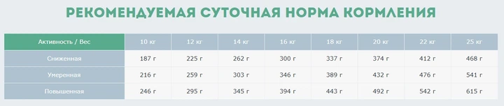 Сухий корм для дорослих собак середніх порід Carpathian Pet Food Medium Adult з куркою та палтусом атлантичною вагою 11-25 кг 3 кг (4820111140848) - зображення 3