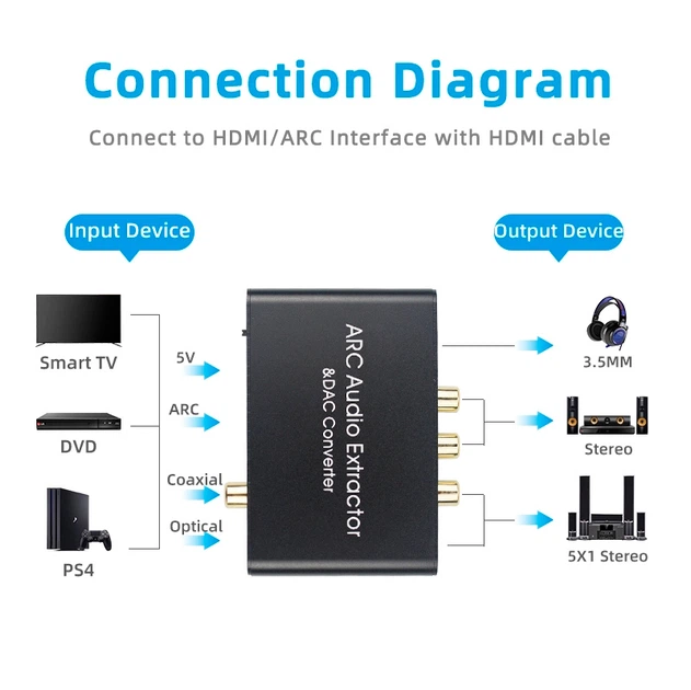 Адаптер HDMI ARC - Optical - Coaxial перетворювач екстрактор конвертер аудіо звуку в 5.1 Toslink / Коаксіальний + Аналоговий стерео 2.0 RCA тюльпани / міні джек 3.5 мм (AY80_PRO) - Фото 6 Адаптер HDMI ARC - Optical - Coaxial перетворювач екстрактор конвертер аудіо звуку в 5.1 Toslink / Коаксіальний + Аналоговий стерео 2.0 RCA тюльпани / міні джек 3.5 мм (AY80_PRO) - зображення 6
