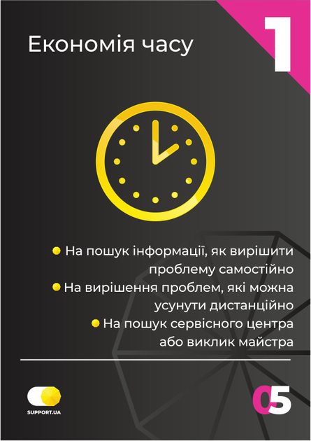 Компьютерная помощь онлайн Support.ua на 1 месяц – фото, отзывы ...