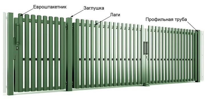 Калитка из евроштакетника зеленая просматриваемая, высота 1 м - изображение 1
