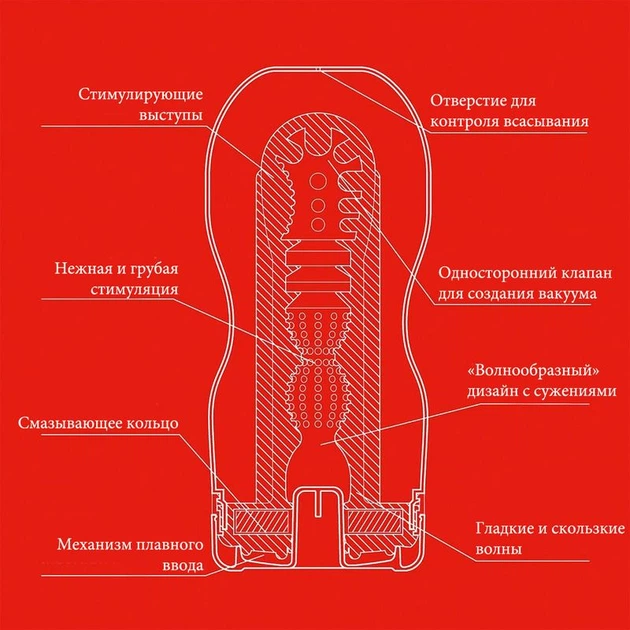 Мастурбатор Tenga Original Vacuum Cup Rainbow Pride Limited Edition (20229000000000000) - изображение 3