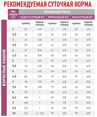 Сухий корм для кішок Royal Canin RENAL SELECT для котів при захворюваннях нирок 500г - зображення 5