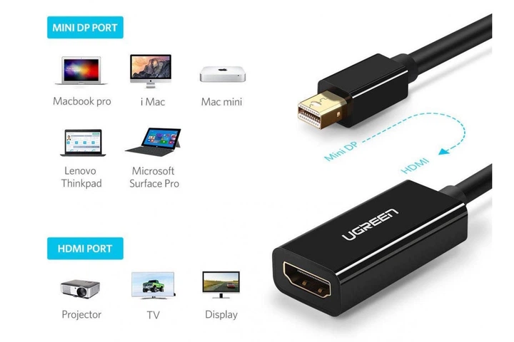 Переходник Ugreen Thunderbolt 2 Mini DisplayPort to HDMI 4K Black