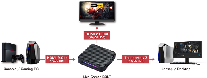 Устройство захвата видео AVerMedia Live Gamer Bolt GC555 Black (61GC555000A9) - изображение 4