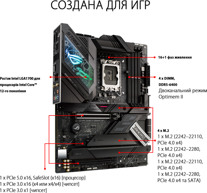 Материнская плата Asus ROG STRIX Z690-F Gaming Wi-Fi (s1700