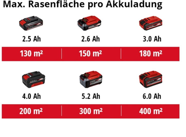Газонокосарка Einhell GE-CM 18/33 Li — Solo (3413266) (Без АКБ та ЗП) - изображение 9