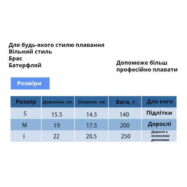 Лопатки для плавания Finis Iso Paddles, S (1.05.03.304)