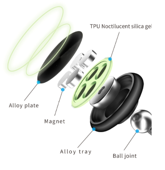 Автомобильный держатель Magnetic 360° Circle Lumin Holder (red) - Фото 2 Автомобильный держатель Magnetic 360° Circle Lumin Holder (red) - изображение 2
