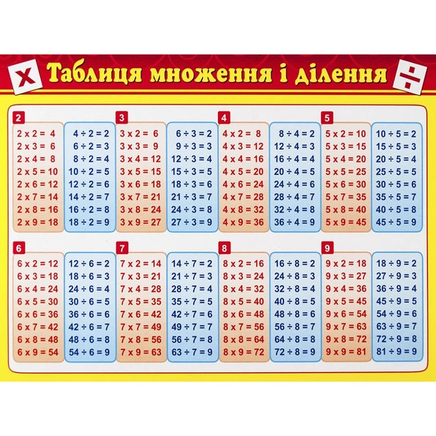 Картонка-подсказка Таблица Умножения 66437 - Фото 1 Картонка-подсказка Таблица Умножения 66437 - изображение 1