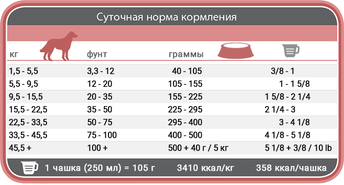 Сухой диетический корм для собак 1st Choice Adult Derma Дерма 2 кг - изображение 2