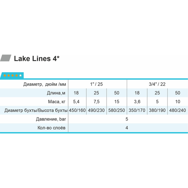 Шланг для полива Rudes 4 Звезды LAKE LINES 50 м 3/4" 2200000055057 - изображение 2