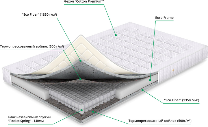 Матрас Sharm SharmClassic Атлант 135х190 (ROZ6205217144) – фото, отзывы ...
