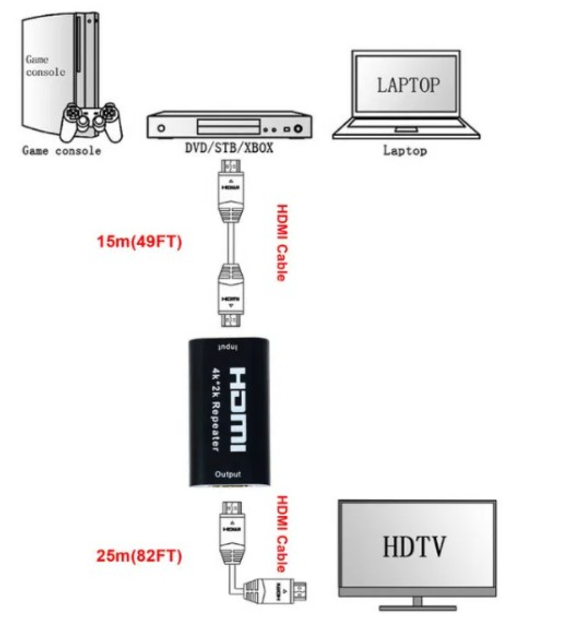HDMI Repeater 4K / 2K удлинитель кабеля хдми до 40м репитер сигнал ...