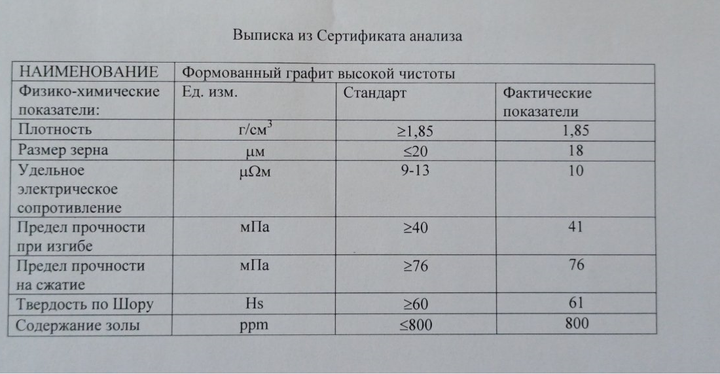 Графитовый электрод для водоочистителя Эковод 3 - изображение 2